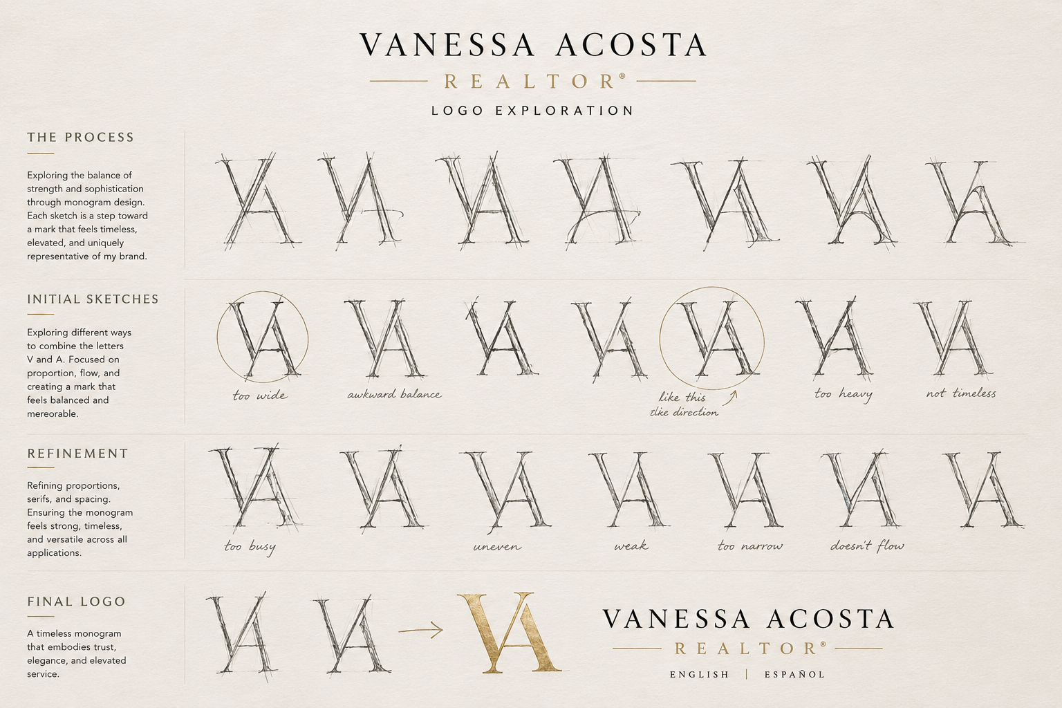 Vanessa Acosta Realtor logo exploration board showing early VA sketch studies and the final gold monogram